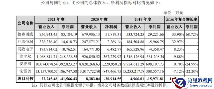 纵目科技科创板IPO获受理,「量产自动驾驶」公司上市潮将至