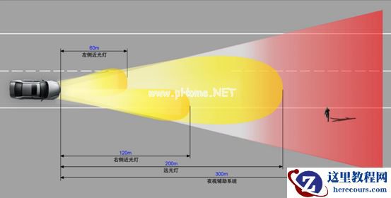 智能驾驶「进阶」必选项？车圈巨头都在布局这种「新型」传感器