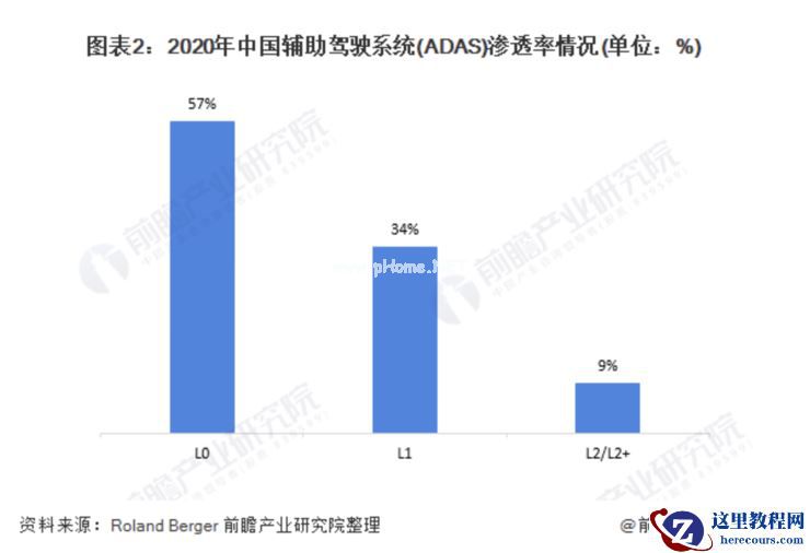 「虚火」的智能驾驶国产替代潮