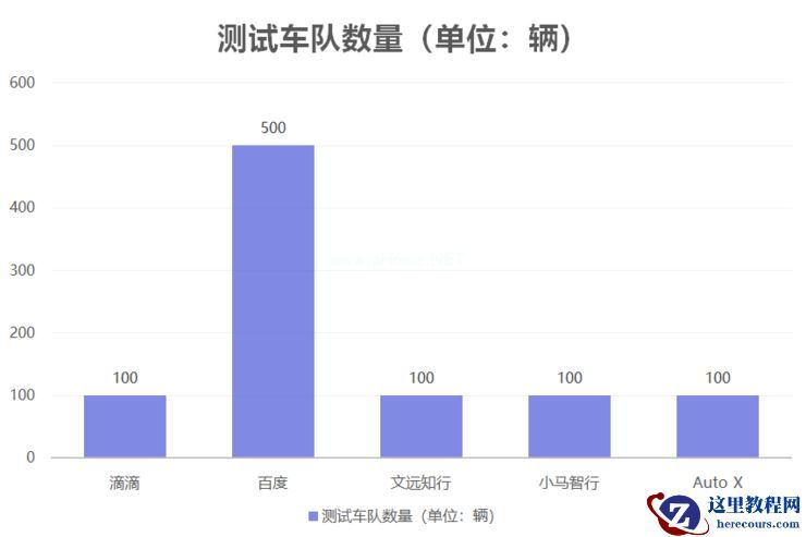 Robotaxi短兵相接：百度向左、滴滴向右
