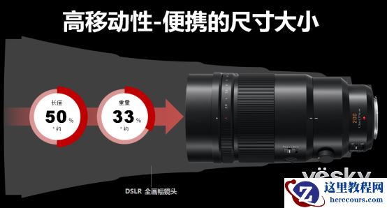 松下推出首款超长焦定焦镜头，等效400mm