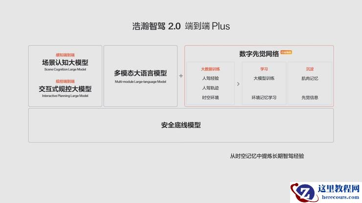 对话极氪副总裁陈奇:用4个月时间,打破外界对智驾自研的质疑
