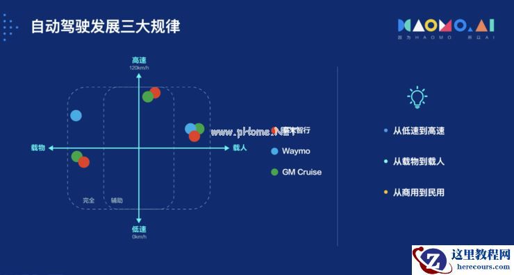成立仅三年，为什么说毫末在引领中国自动驾驶技术质变期