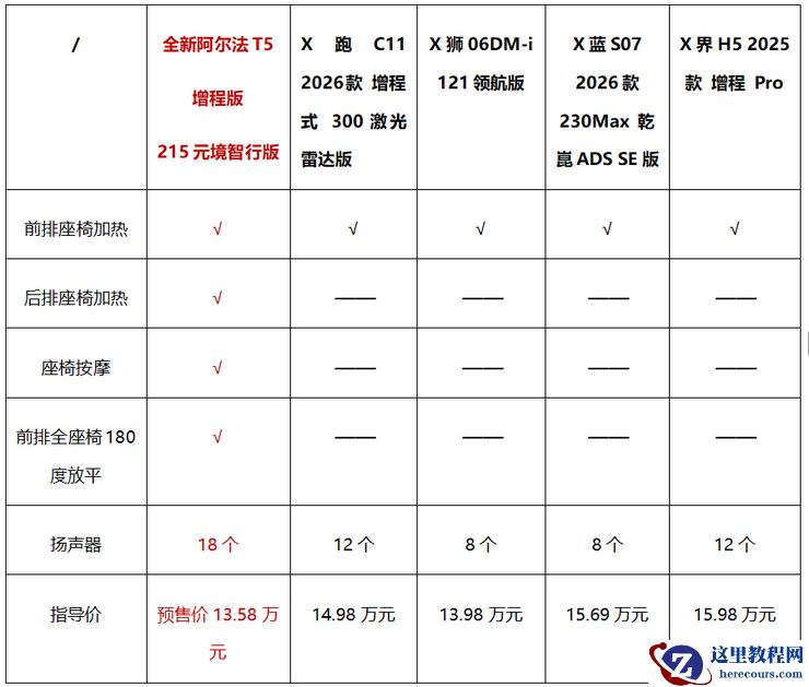 12.38万起预售,极狐全新阿尔法T5重塑中级SUV“六边形战士”