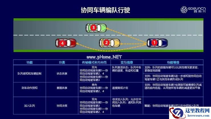 高新兴吴冬升：车路协同，如何提升自动驾驶安全性 | 第四届全球智能驾驶峰会
