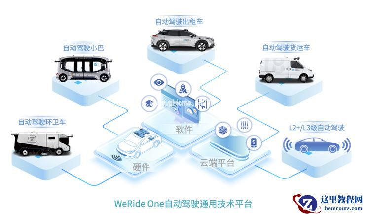 理性回归与多元化落地：自动驾驶公司无惧「过冬」