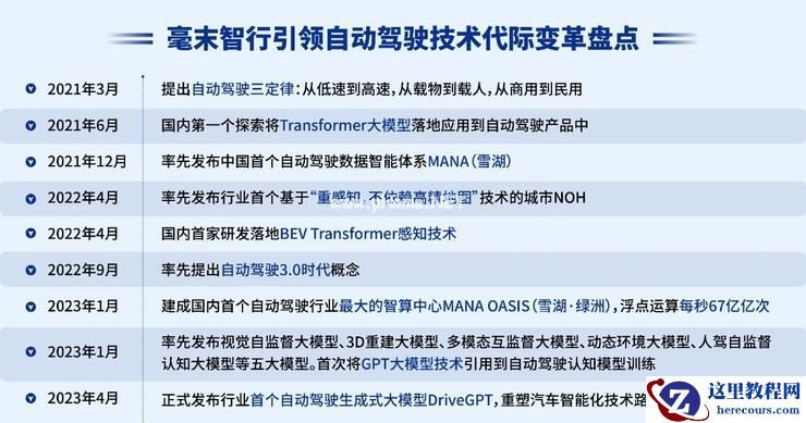 成立仅三年，为什么说毫末在引领中国自动驾驶技术质变期