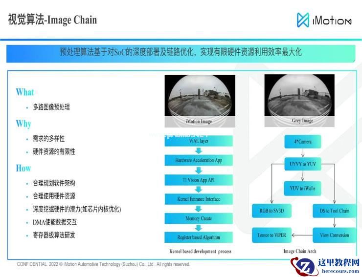 知行科技iDC Mid量产下线，国产供应商「上位」进行时