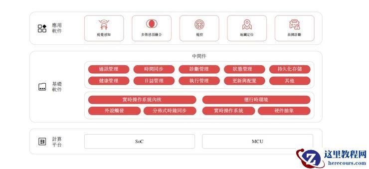冲击港股IPO，低调者如何逆袭？剖析「T型人才」佑驾创新的横纵面