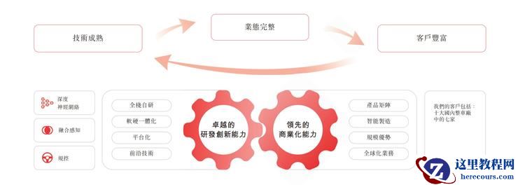 智能驾驶企业佑驾创新拟赴港上市：去年营收4.76亿元，三年复合增长率64.9%