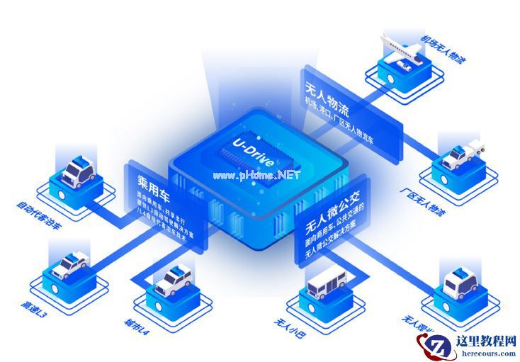 无人驾驶的进击之路——驭势科技这5年