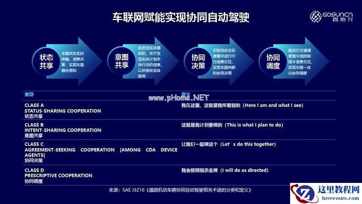 高新兴吴冬升：车路协同，如何提升自动驾驶安全性 | 第四届全球智能驾驶峰会
