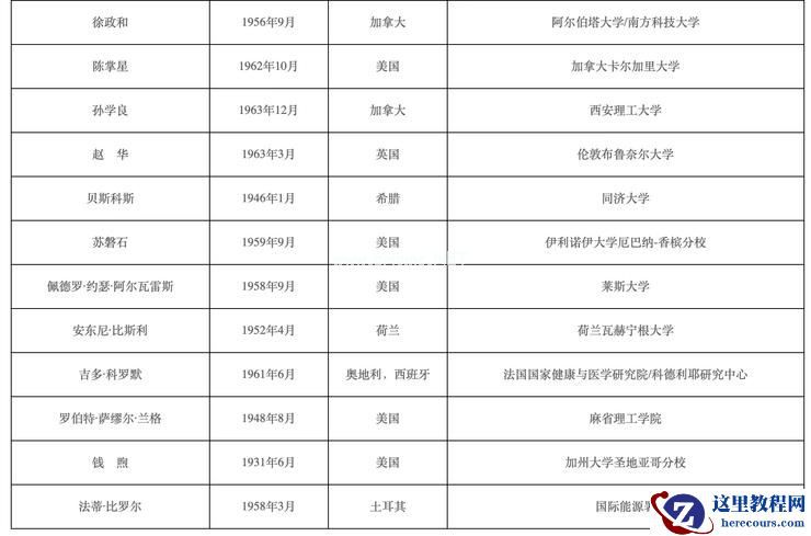 2021 年两院院士名单出炉！智能汽车领域，李克强、张亚勤等人入选
