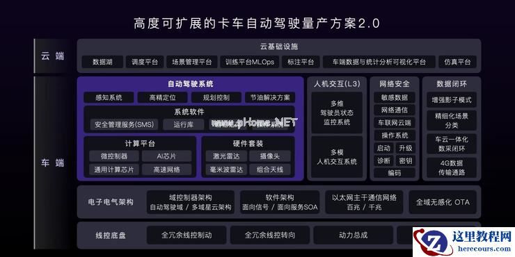 自动驾驶卡车加速商业化，赢彻科技：「安全量产」先行