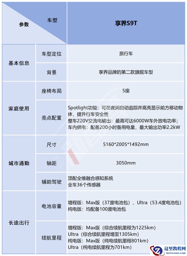 北汽董事长喊出“余总是最强产品经理”，享界S9T起售价30.98万元，一小时订单量破5000 