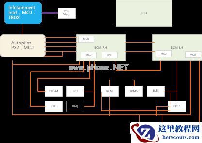 域控制器时代：ECU的「消亡」与汽车「中央大脑」的重建
