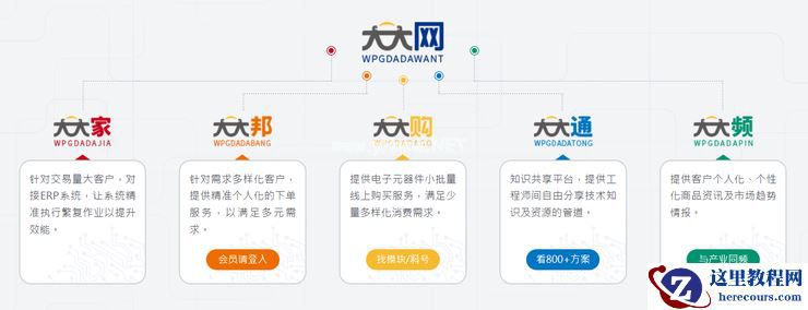 供应链角色升级，大联大加码智能车用市场