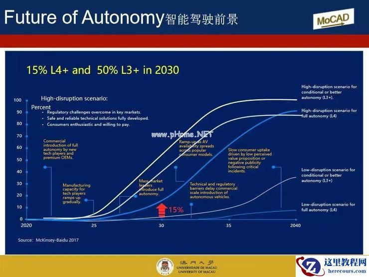 澳门大学须成忠：「保守」无法推动智能驾驶行业进步 | 第四届全球智能驾驶峰会