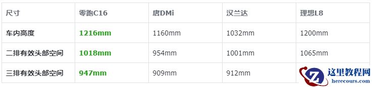 「平平无奇」的零跑C16，怎么就成「六座神车 」