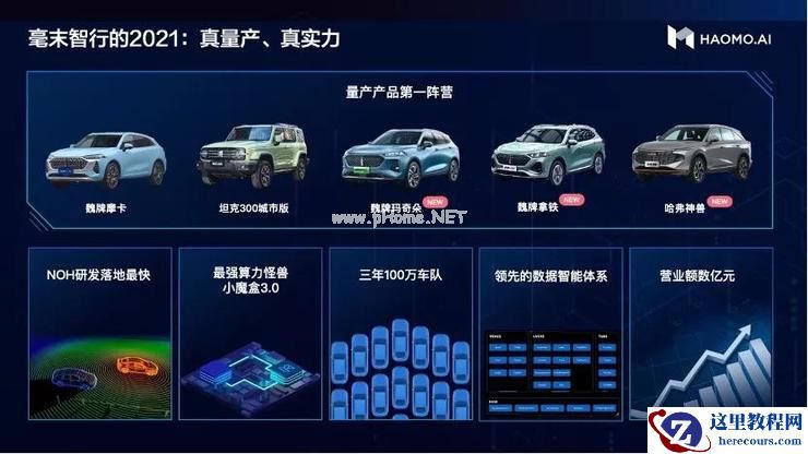 中国首个数据智能体系发布，毫末智行剑指 2022年「三大战役」