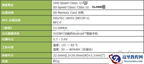 海量内容 一靠即知 东芝NFC SDHC震撼上市