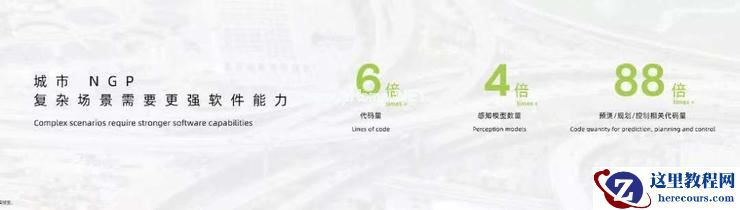 小鹏汽车陈林：小鹏汽车的自动驾驶之路 | GAIR Live