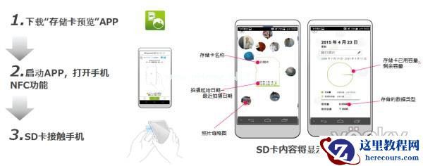 海量内容 一靠即知 东芝NFC SDHC震撼上市