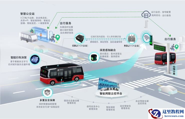 对话领骏科技CEO杨文利：杭州自动驾驶“首秀”的背后，领骏科技的“数物”之争