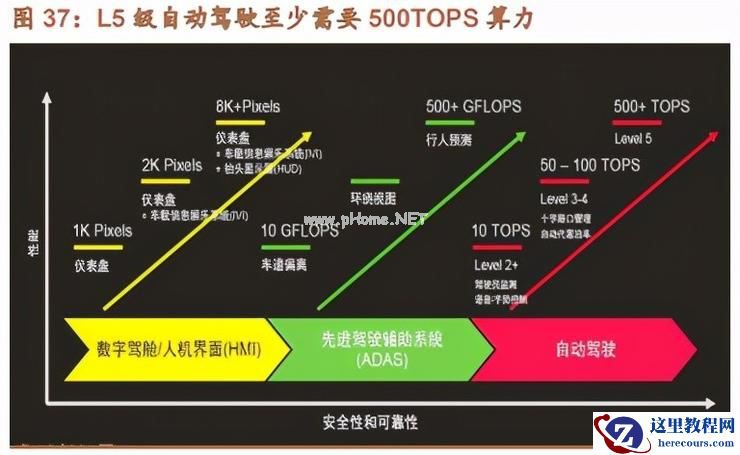 威马首款纯电轿车发布！配 3 颗激光雷达，沈晖：定位 L5 级无人驾驶