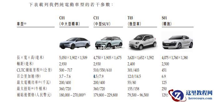零跑汽车IPO：造车新势力第二梯队中的“第一股”