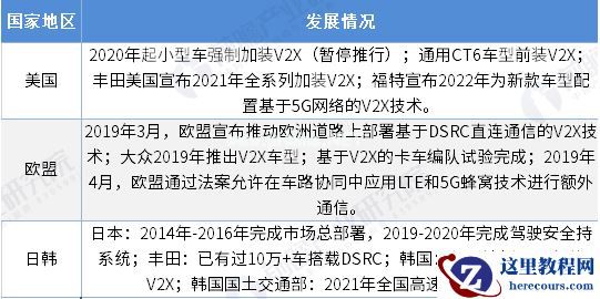 车路协同，中国自动驾驶的超车机会