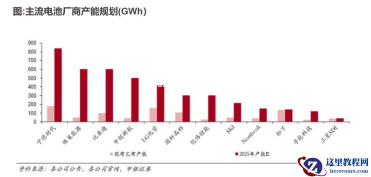 专利战宁王一审胜诉中航，二线电池厂「唇亡齿寒」？