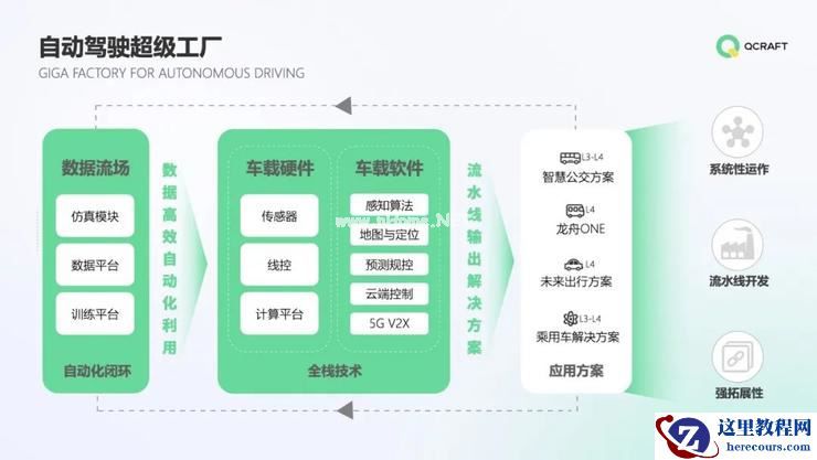 如何在可控成本下，实现城市NOA量产？轻舟智航交出答卷