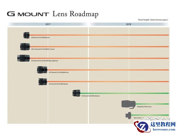 大疆悬赏百万抓黑飞 尼康P&E后再曝新品
