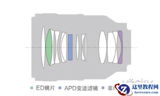 人像微距两相宜 索尼SEL100F28GM镜头测评