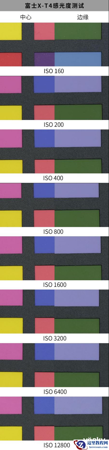 X系列十年之“利剑”，富士X-T4无反相机评测