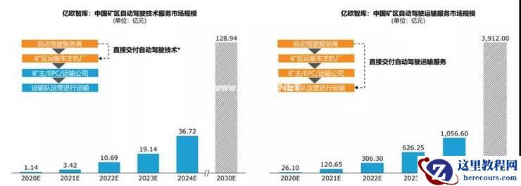 矿区，自动驾驶的下一个战场