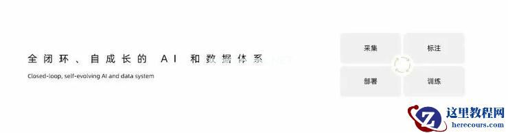 小鹏汽车陈林：小鹏汽车的自动驾驶之路 | GAIR Live