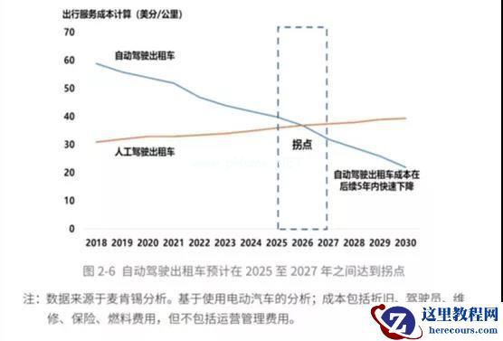 商用车 VS 乘用车，谁才是智能驾驶「迦南地」？