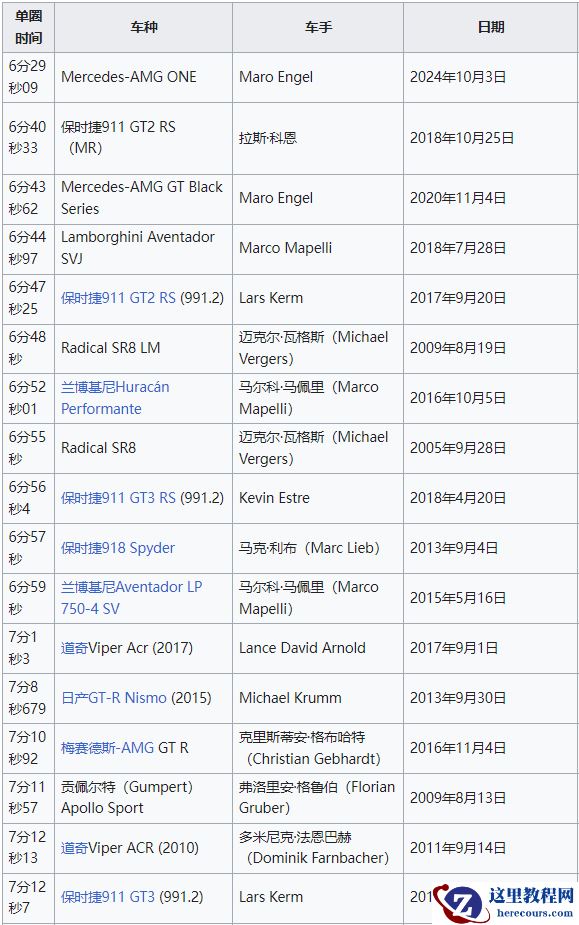 保时捷被打到家门口了