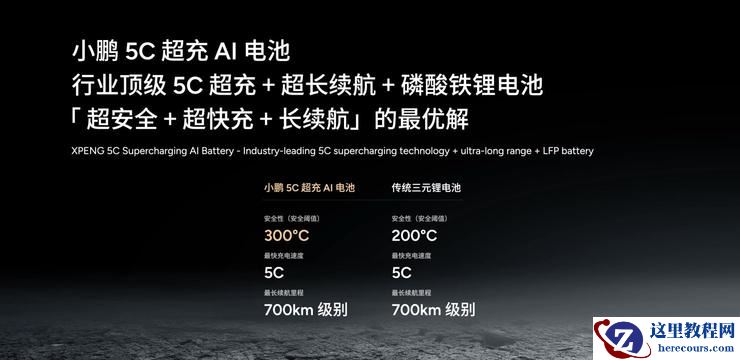 2025上海车展亮剑：小鹏汽车新十年，以AI全维生态按下智能化竞技快进键