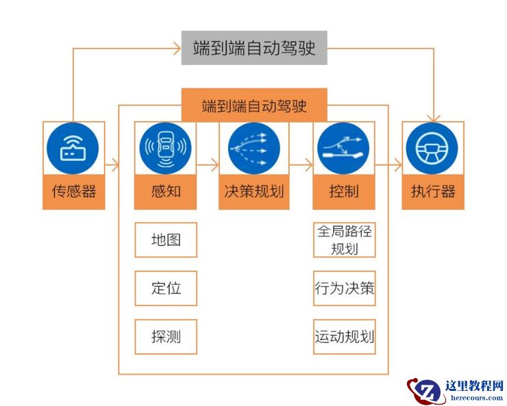 国内「端到端模型」能围剿特斯拉FSD吗？业内人士：我们技术至少晚了一年