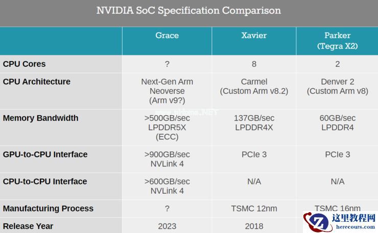 英伟达推出首个CPU！预计2023年正式投入使用