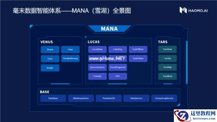 中国首个数据智能体系发布，毫末智行剑指 2022年「三大战役」