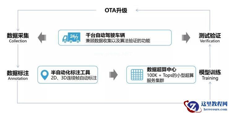 环卫、物流、乘用车组局 Robo-City，这家创企要做城市道路自动驾驶平台型技术