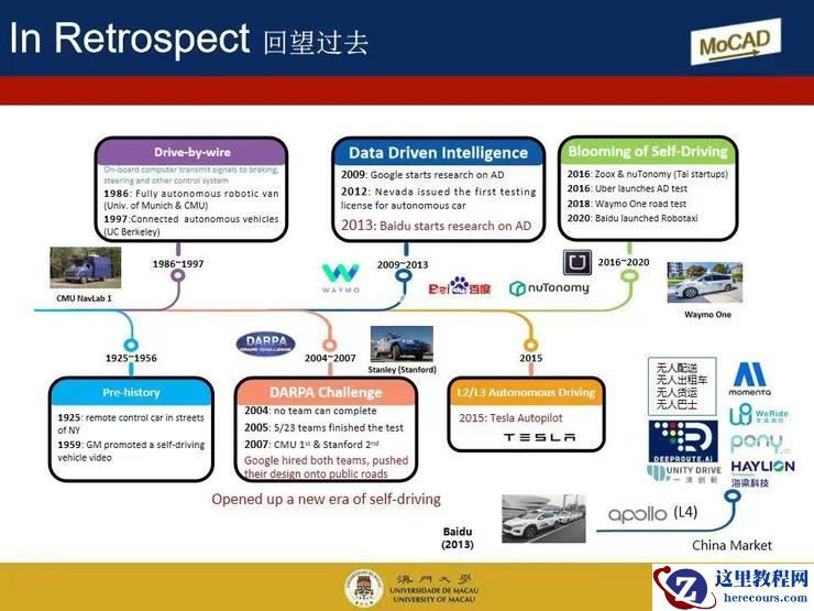 澳门大学须成忠：「保守」无法推动智能驾驶行业进步 | 第四届全球智能驾驶峰会