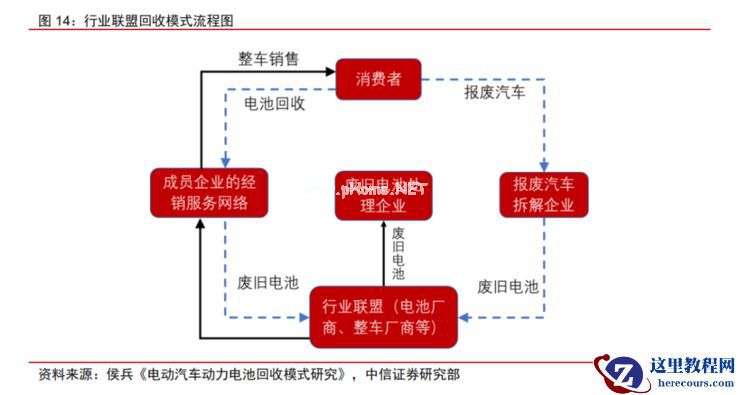 动力电池回收：闲置的产线与蜂拥的入局者