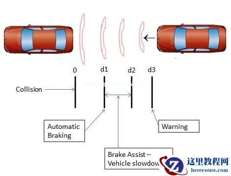 大连、南京!自动驾驶能遏制“人为恶意撞人事件”吗?