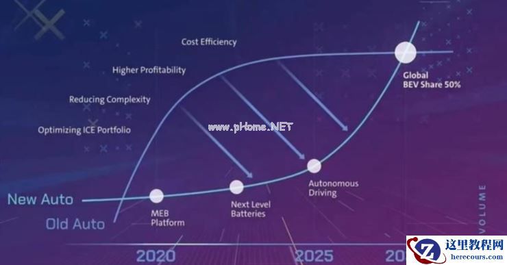 大众在华新动作：组建千人CARIAD团队，开发智能网联和软件平台