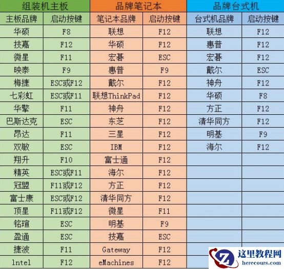 如何用大番茄U盘启动盘安装Ghost Win7？